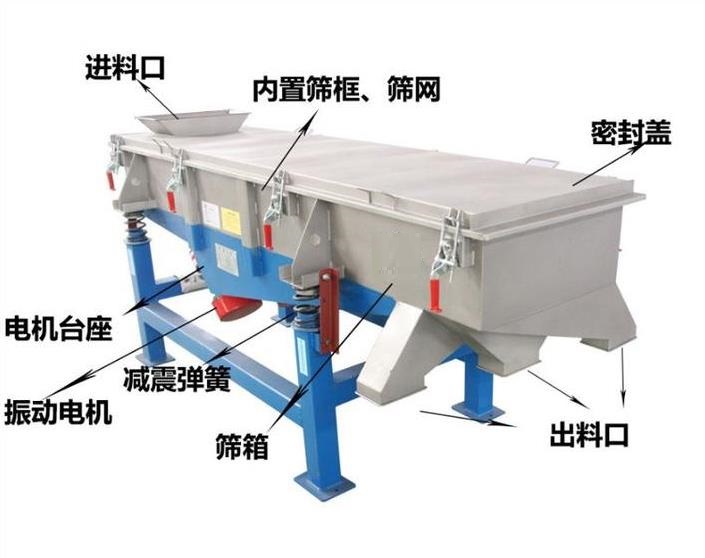 直線振動(dòng)篩如何安裝篩網(wǎng)？