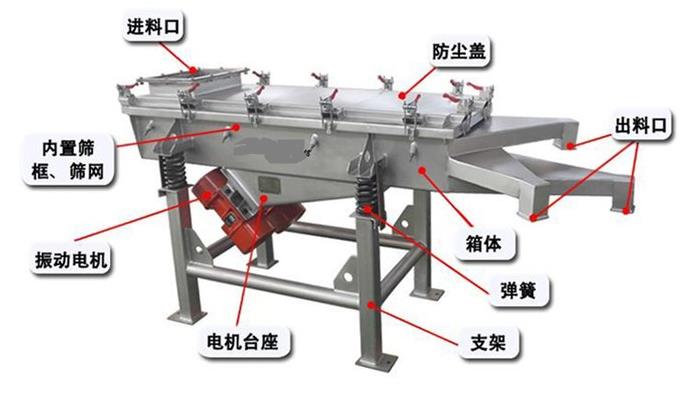 直線振動(dòng)篩